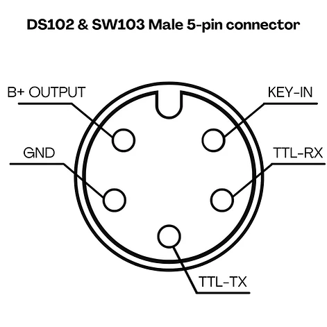 CYC DS103 Display (up to 72v) - Image 4